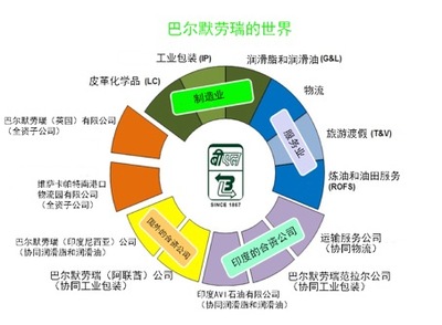 第九屆亞太鋼桶協(xié)會(huì)國(guó)際會(huì)議紀(jì)實(shí)（五） 技術(shù)開(kāi)發(fā)與實(shí)地參觀訪問(wèn)的深度融合