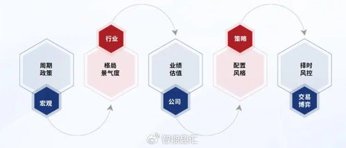 九方智投控股 以科技與投研雙輪驅動，引領行業(yè)數(shù)字化轉型