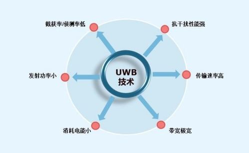 分析 UWB能否成為無任應(yīng)用領(lǐng)域的下一爆發(fā)點(diǎn)？技術(shù)開發(fā)視角